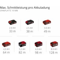 Einhell Akku-Handkreissäge TE-CS 1 Li 18V mit Akku 2.5 Ah und Ladegerät Power X-Change