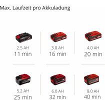 Einhell Akku-Nass-Trockensauger TC-VC 18/20 Li S 18V ( Ohne Akku / Ladegerät )