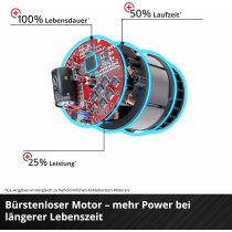 Einhell Professional Akku-Schlagschrauber IMPAXXO 18/450 Solo 18V 3-Gang-Getriebe, Bürstenloser Motor