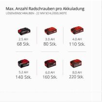 Einhell Professional Schlagschrauber IMPAXXO 18/450 Akku 4.0 Ah 18V Koffer 3-Gang-Getriebe, Bürstenloser Motor