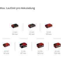 Einhell Akku-Schwingschleifer TC-OS 18/187 Li mit Akku 2.5 Ah / Ladegerät