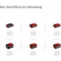 Einhell City Rasenmäher GE-CM 18V + Gras / Strauchschere,  Akku 2.5 A Ladegerät