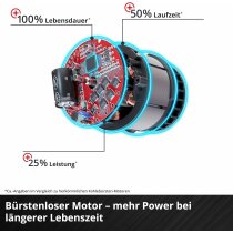 Einhell Professional Akku Schlagbohrschrauber TE CD 18/60 Li i BL 2x2,0 Ah  & Ladegerät