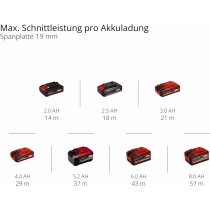 Einhell Professional Stichsäge TP-JST 18/135 Li BL 18V Akku 2.5 Ah Ladegerät