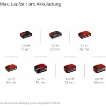 Einhell Professional 18V Akku-Trockenbauschleifer TP-DWS 18/225 Li BL