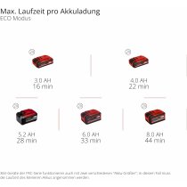 Einhell Akku-Nass-Trockensauger TE-VC 36/25 Li S-Solo 36V