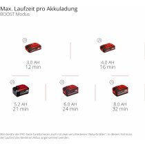 Einhell Akku-Nass-Trockensauger TE-VC 36/25 Li S-Solo 36V