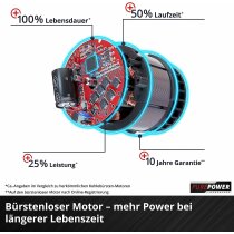 Einhell 18V-Kettensäge FORTEXXA 18/30 mit Akku 6.0 Ah + 6 A Boostchargert