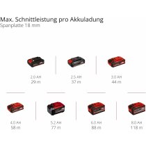 Einhell Professional 18V Akku-Oberfräsen-Kantenfräsen-Set TP-RO 18 Set BL-Solo