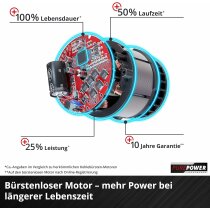 Einhell Professional 18V Oberfräsen-K TP-RO 18 BL mit Akku 2.5 Ah, Ladegerät