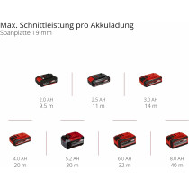 Einhell Akku Pendelhub Stichsäge TC-JS 18V Li ,(ohne Akku / Ladegerät)