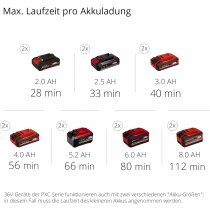 Einhell GE-LM 36/4in1 Li-36V Heckenschere, Kettensäge,Trimmer,Motorsense 2 x !8V Multifunktionswerkzeug