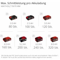 Einhell GE-LM 36/4in1 Li-36V Heckenschere, Kettensäge,Trimmer,Motorsense 2 x !8V Multifunktionswerkzeug