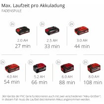 Einhell GE-LM 36/4in1 Li-36V Heckenschere, Kettensäge,Trimmer,Motorsense 2 x !8V Multifunktionswerkzeug