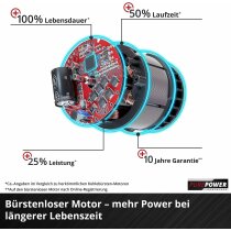 Einhell GE-LM 36/4in1 Li-36V Heckenschere, Kettensäge,Trimmer,Motorsense 2 x !8V Multifunktionswerkzeug