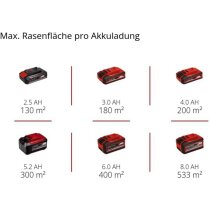 Einhell Rasenmäher-Rasentrimmer-Set GE-cm 18/33 Li, 18Volt Akku 4,0Ah