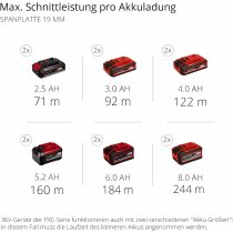 Einhell Akku-Tischkreissäge TE-TS 36/210 Li ohne Akkus / Ladegerät Power X-Change