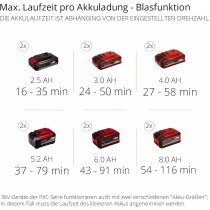 Einhell Akku-Laubsauger / Bläser GE-CL 36/230 Li E-Solo 18V ( Ohne Akku )