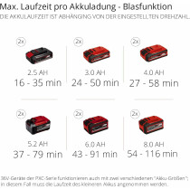 Einhell Akku-Laubsauger / Bläser GE-CL 36/230 Li E- 18V 2 x Akku 4.0 Ah 2 x Ladegerät