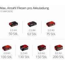 Einhell Akku-Fliesenschneidmaschine TE-TC 18/115 Li Akku 18V 4.0 Ah, Ladegerät