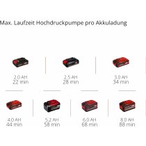 Einhell Akku-Kompressor Pressito 18/25 Solo 18V mit Akku 2,5 Ah + Ladegerät