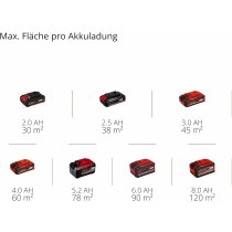 Einhell Akku-Farbsprühsystem TC-SY 18/60 Li- Farbsprühpistole Akku 2.5 Ah,