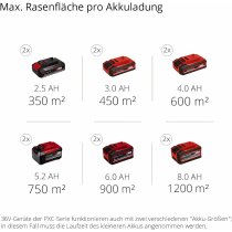 Einhell Rasenmäher GE-CM 43 Li M 36V (2x18V ) 43 cmSolo  ohne Akku / Ladegerät)