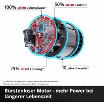 Einhell Professional Akku-Kettensäge GP-LC 36/40 Li BL-Solo 36V 19 ms