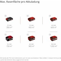 Einhell Rasenmäher GE-CM 36/43 Li M 36V (2x18V ) 43 cm ohne Akku / Ladegerät)