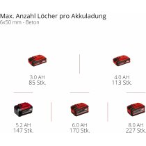 Einhell Professional Akku-Bohrhammer TP-HD 18/22 D Li BL-Solo