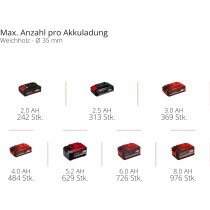 Einhell Akku-Säbelsäge TE-AP 18/13 Li-Solo 18V + 2 Sägeblätter