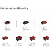 Einhell Akku-Heckenschere GC-CH 1855/1 Li 18V,55 cm Akku 2.5 Ah, Spray