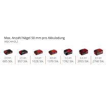 Einhell Professional Akku-Tacker FIXETTO 18/38 S 18V, 60 Schuss/min max. 40 mm Klammerlänge,,, Einzel-/Serienschuss Akku 2,5 Ah Ladegerät